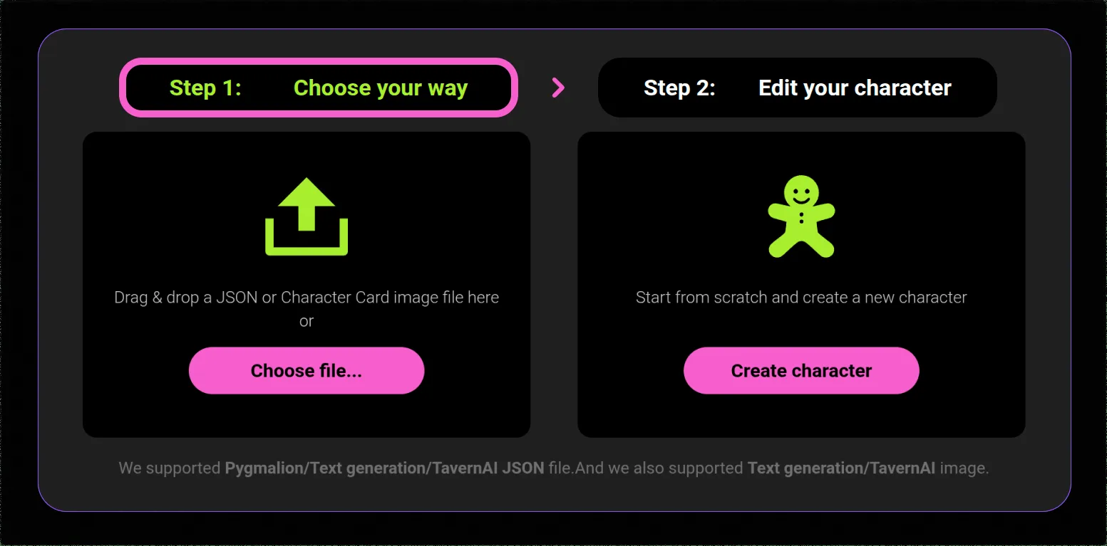 How the Integration Works